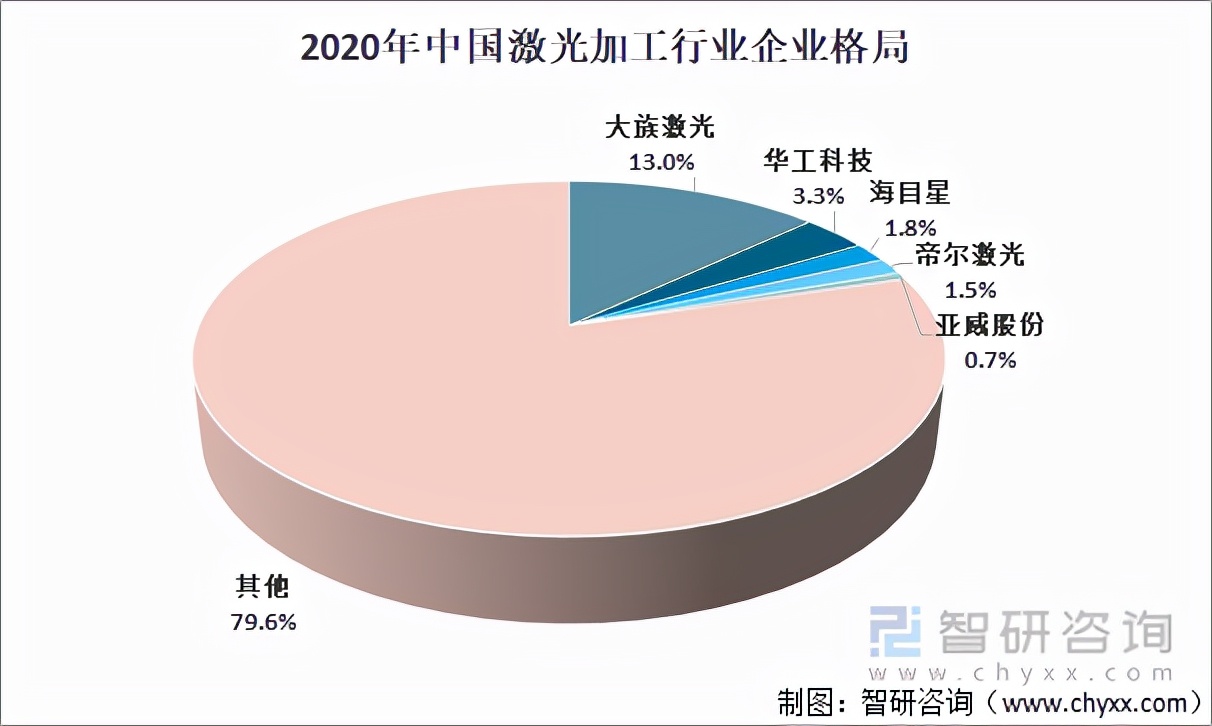 「速览」2021年中国激光加工设备行业市场现状及前景分析「图」