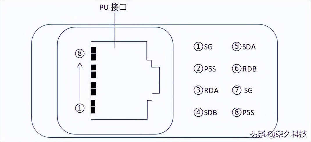三菱变频器工作原理（用RS485网络实现三菱PLC与三菱变频器多机控制）