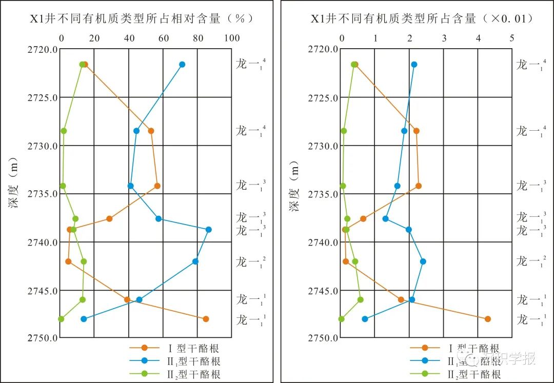 网球之越前龙一(贾云倩等：有机质类型分异规律及其主控机制)