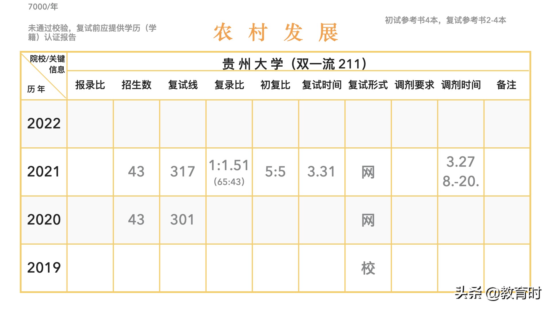 想考研该怎么确定学校？