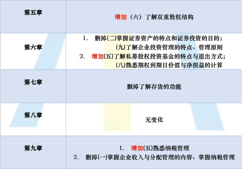2022年度全国会计专业技术中级资格考试大纲及报名审核攻略