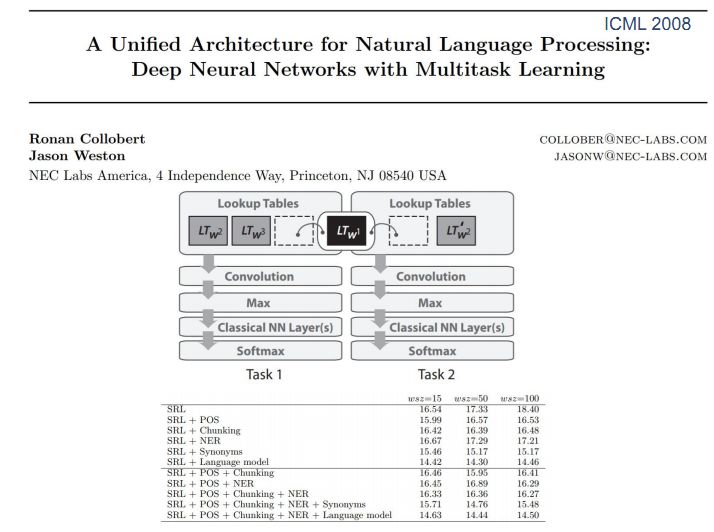复旦副教授邱锡鹏：自然语言处理中的多任务学习