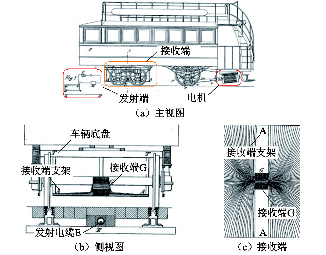 哈工大崔淑梅教授團隊：電動汽車動態(tài)無線供電磁耦合機構(gòu)研究綜述