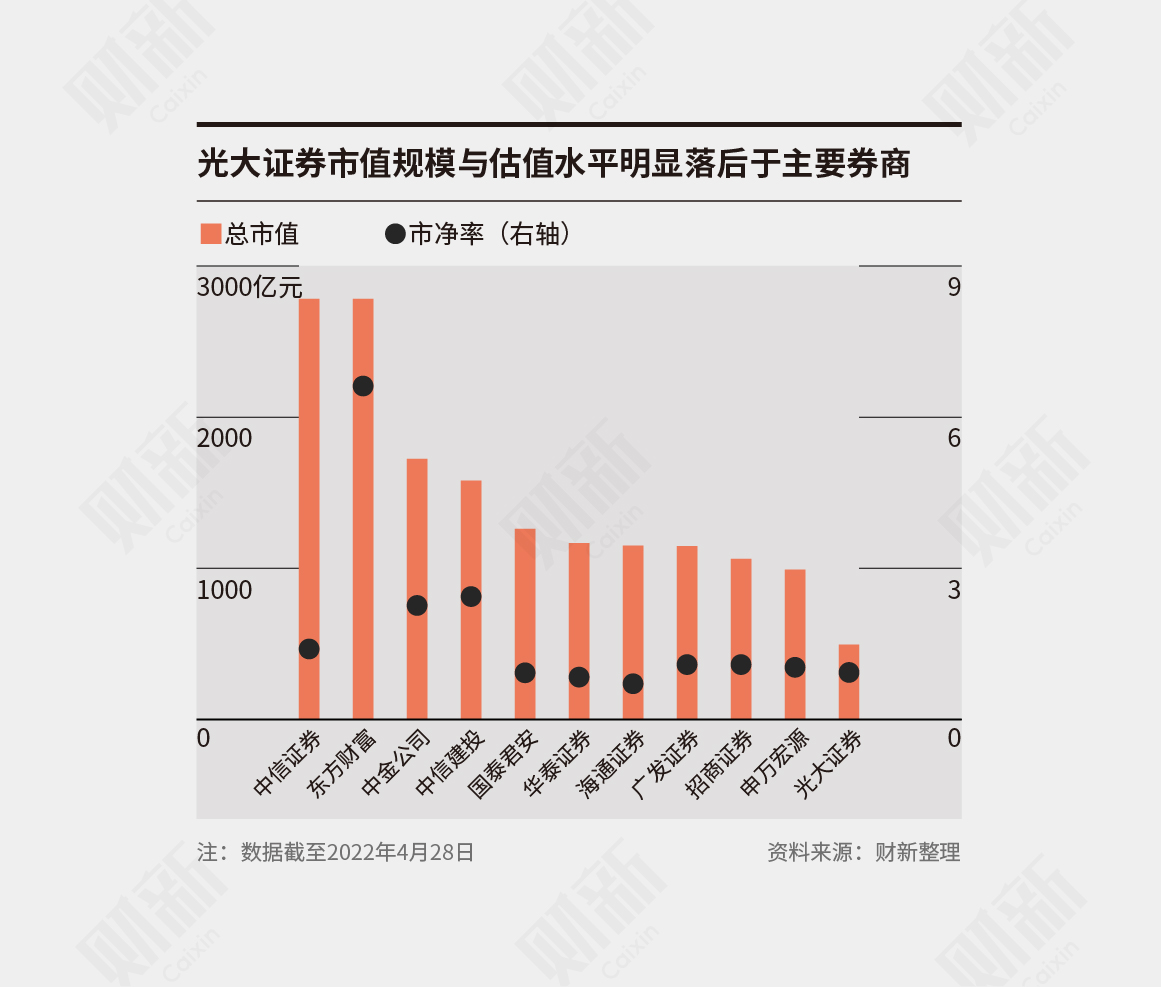 光大证券“一把手”的教训：前任被抓，后任公开其忏悔录立威，却也失足被撤