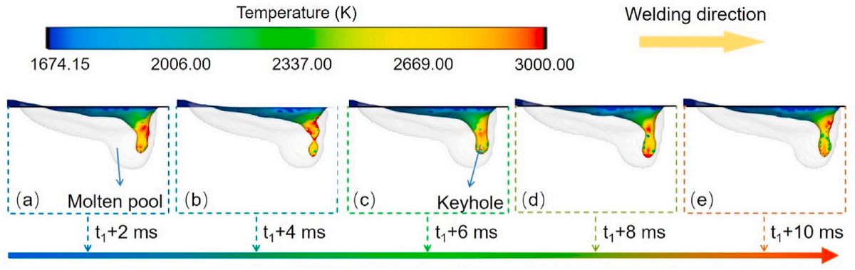 哈工大IJTS，连续波与脉冲波激光焊热流体动力学及凝固特性