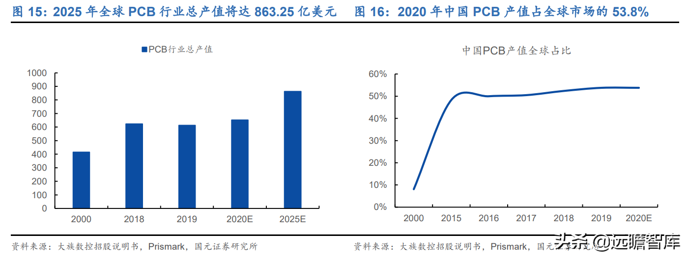 受益下游高景气及国产替代，芯碁微装：直写光刻设备龙头加速成长