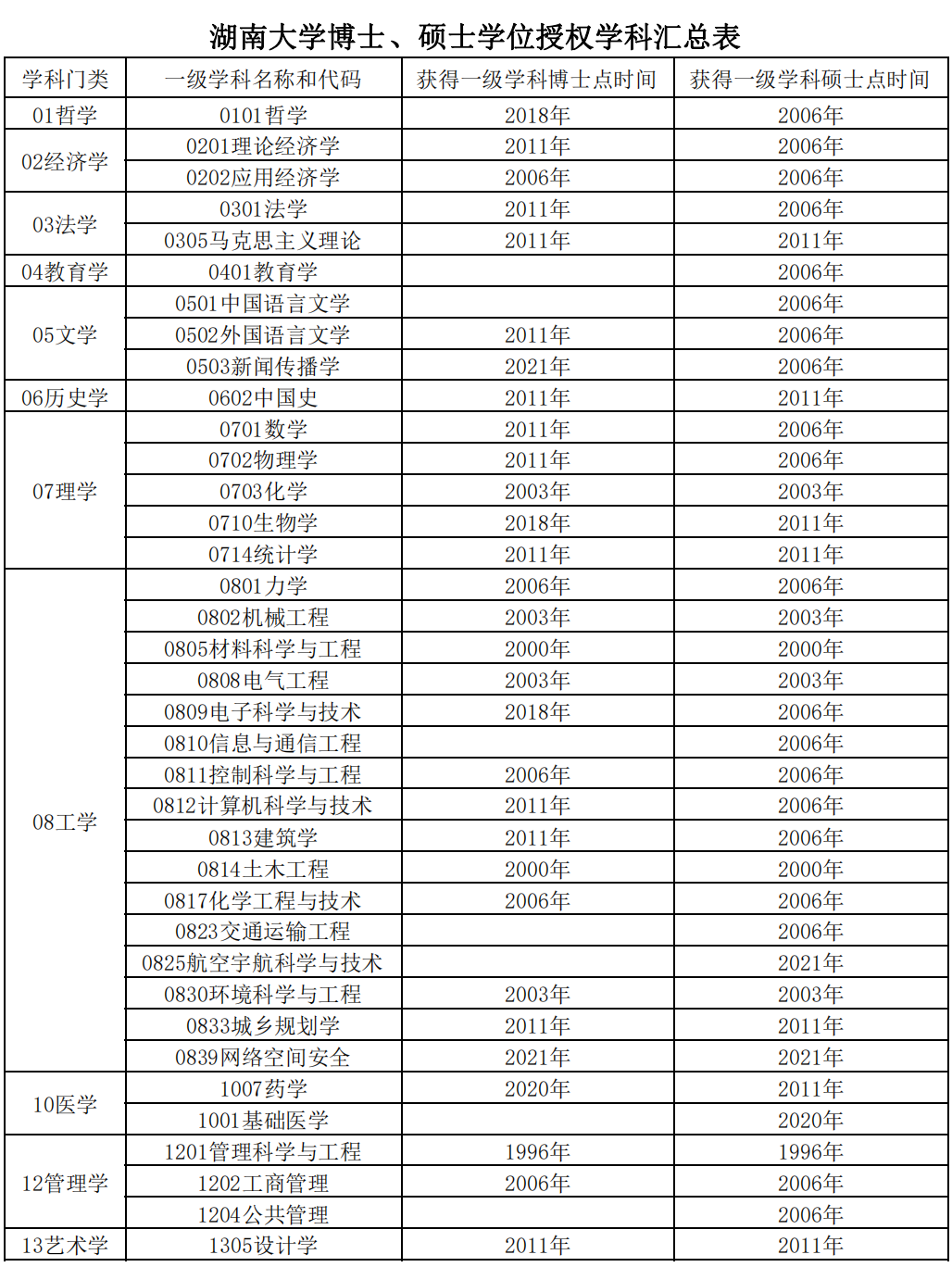 湖南大学：看上去好像是一个文科院校，实际上却是妥妥的工科强校