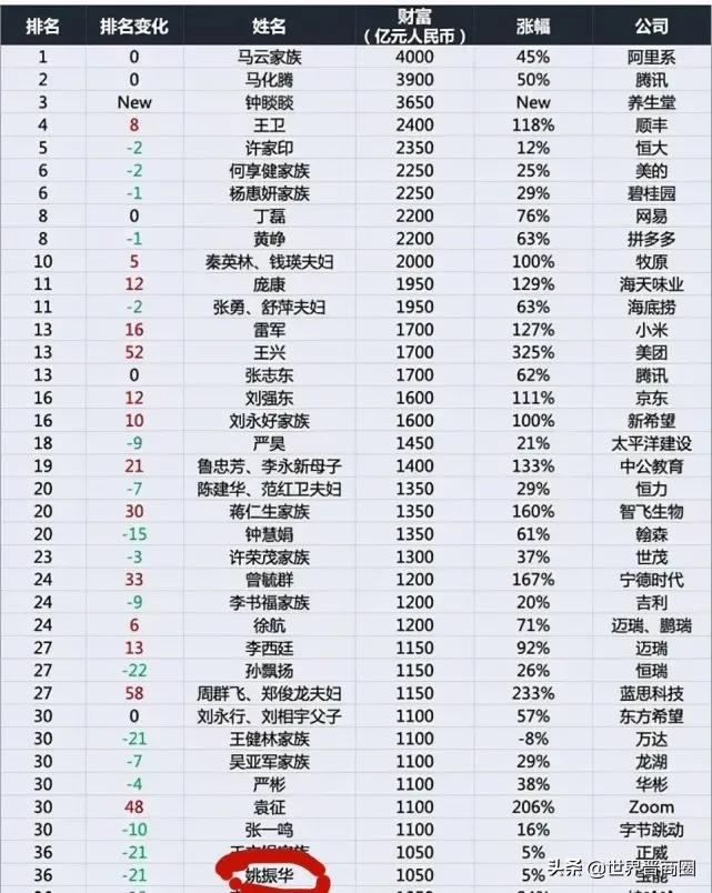 宝能有息负债近两千亿！太原宝能环球国际金融中心悬了？