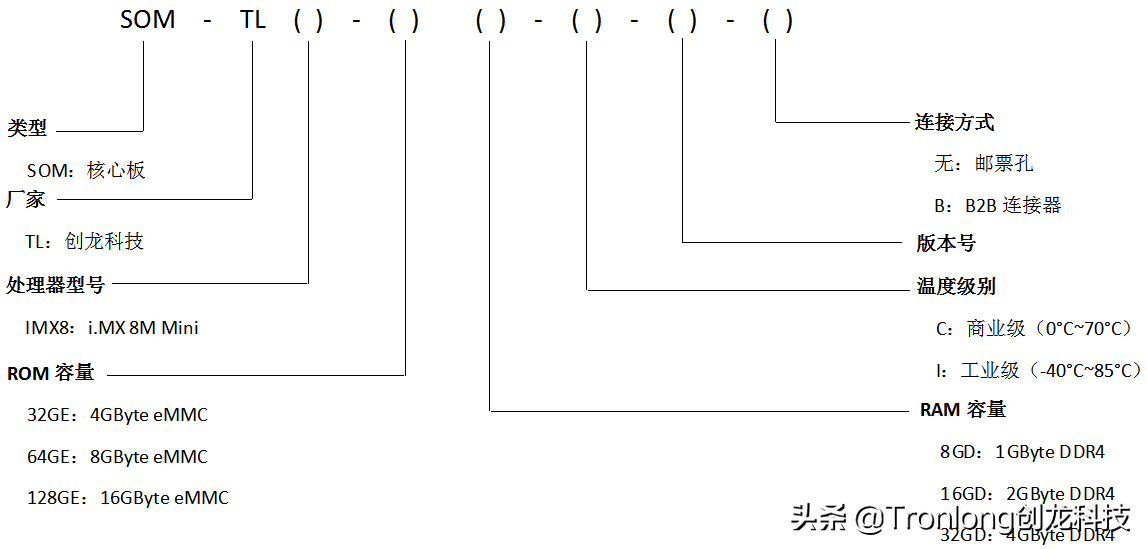 NXP i.MX 8M Mini 核心板规格参数，四核ARM Cortex-A53 + ARM Cortex-M4