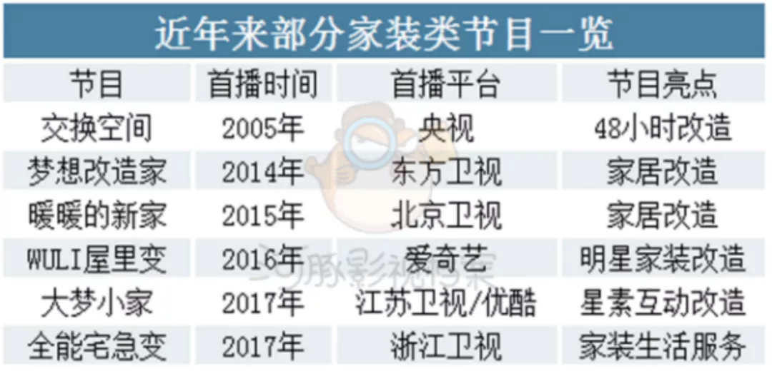 观众、业主和设计师的共同剧本,构成了《梦想改造家》