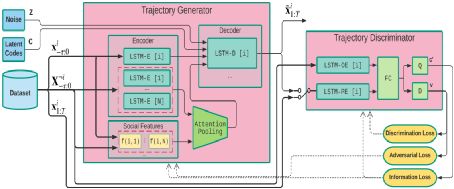 一文读懂自动驾驶在人车交互下的行人轨迹预测方法