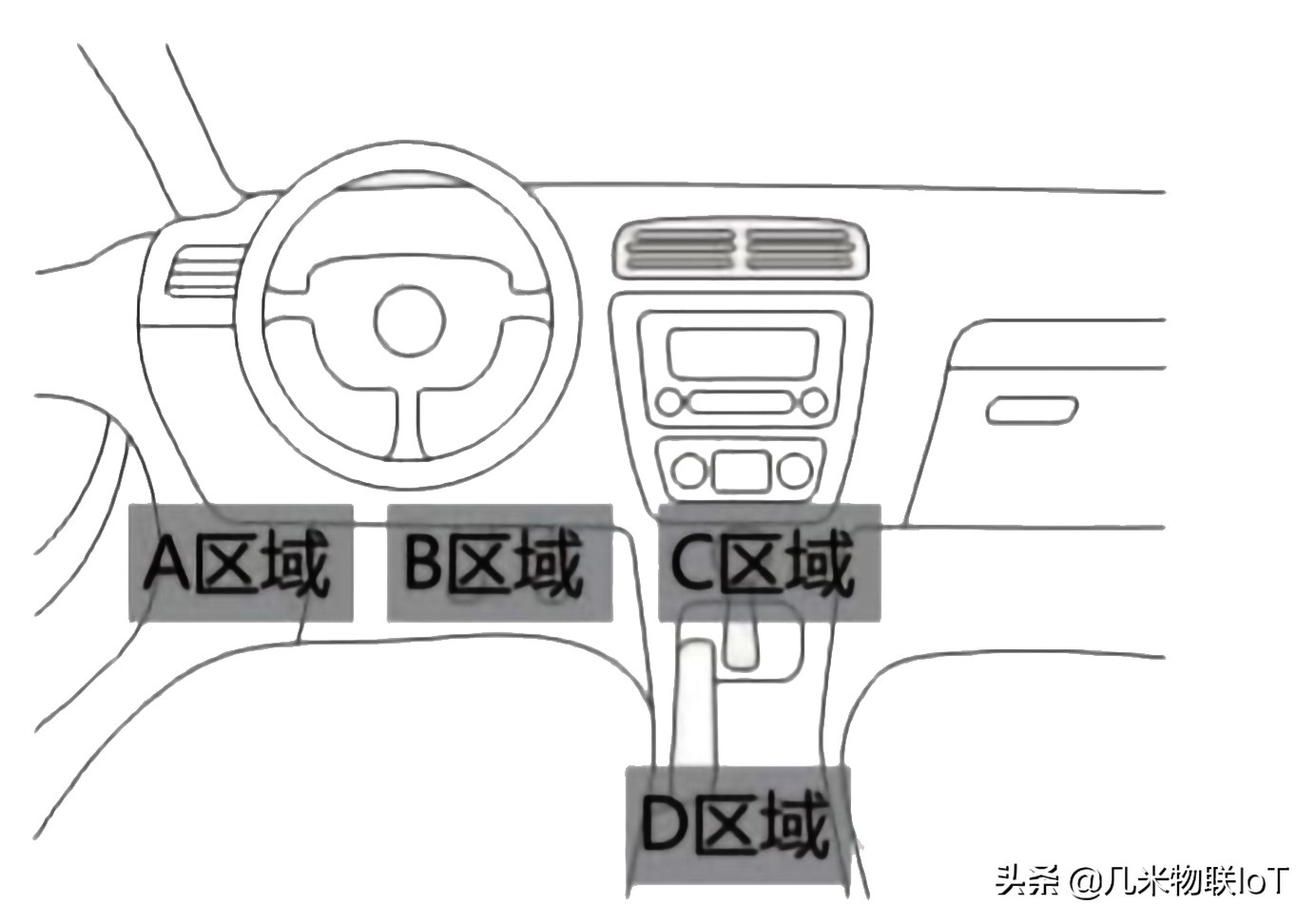 汽车gps跟踪（车载GPS定位器一般安装在汽车什么位置？）