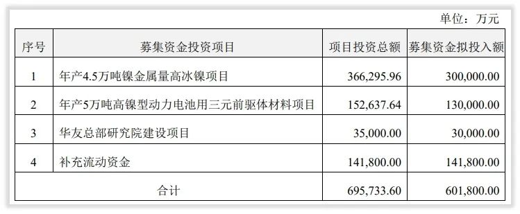 年度简报｜亿纬锂能2021年的变化是什么？