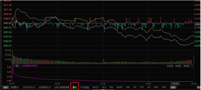 「量比选股」什么是量比选股（股票量比选股技巧有哪些）