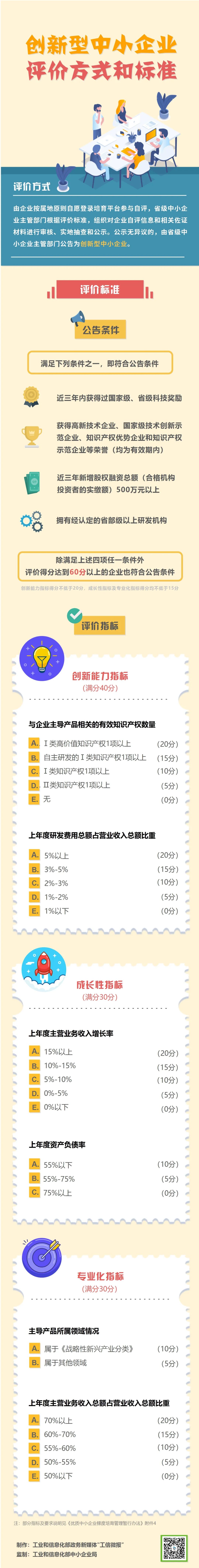 创新型/专精特新中小企业以及“小巨人”企业如何评价认定？