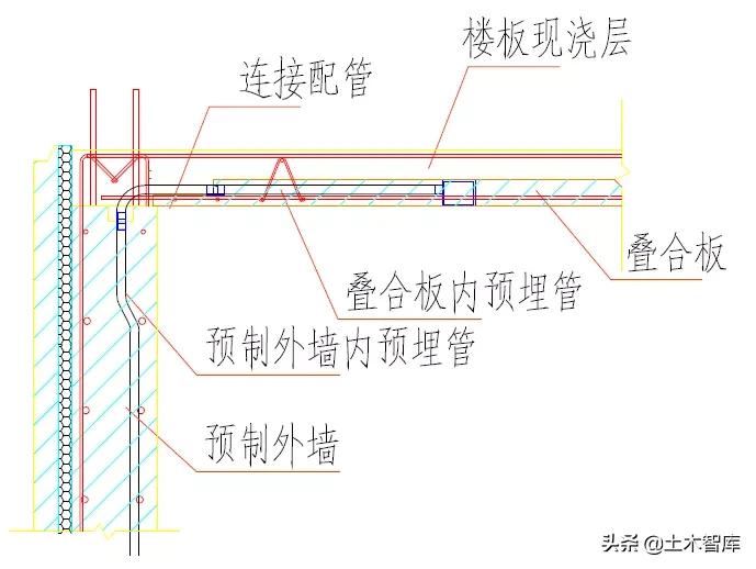 土建采用铝模、装配式施工时，机电如何配合预埋？