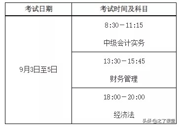 2022年中级会计考啥？怎么考？零基础务必提前掌握