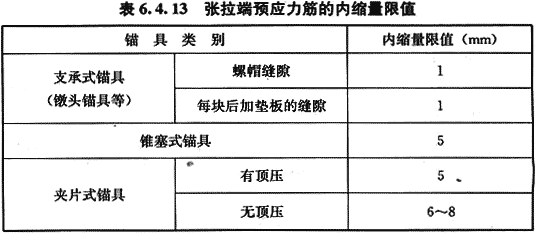 给水排水构筑物工程施工及验收规范 GB 50141-2008