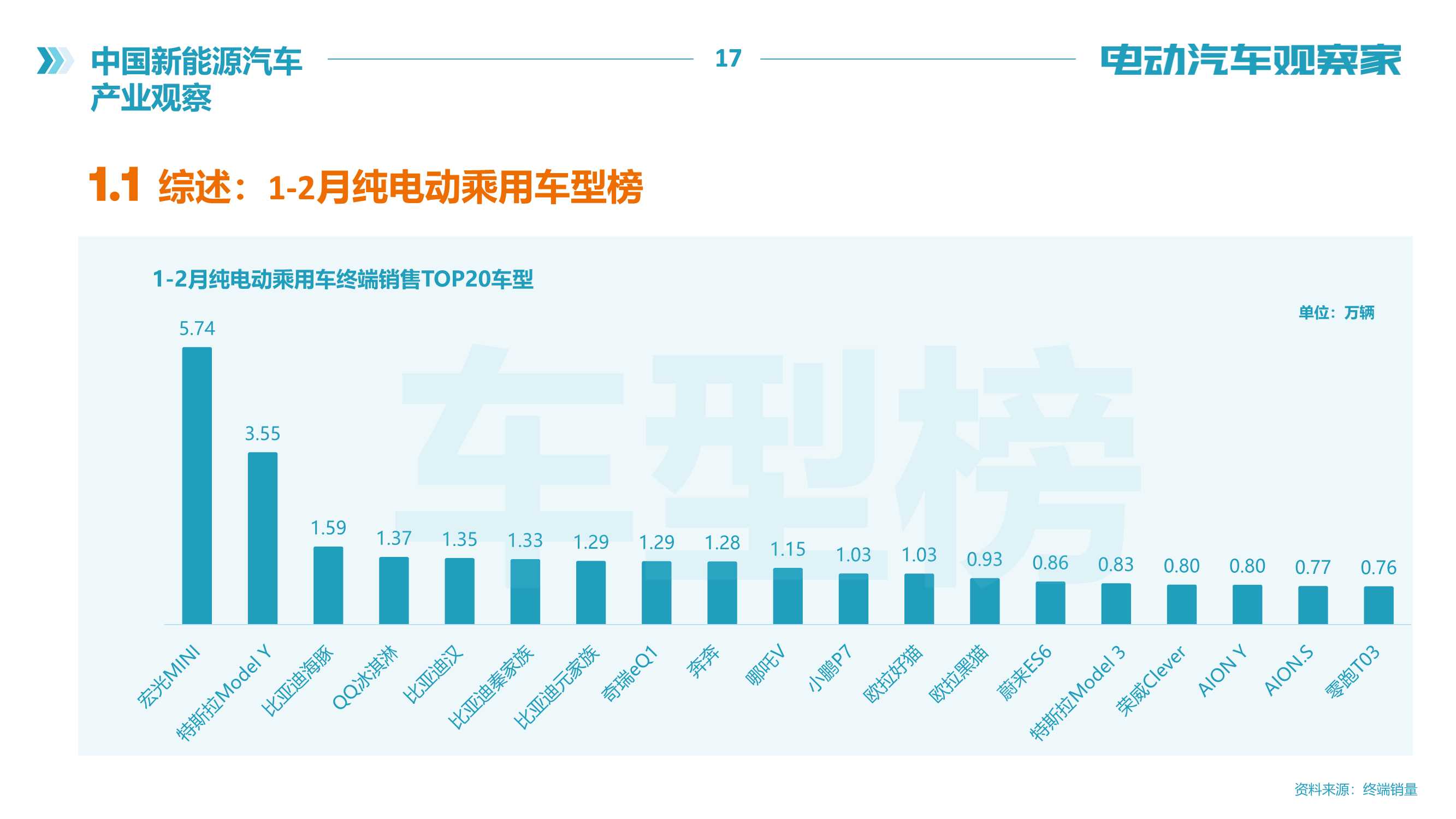 电动汽车观察家：新能源汽车产业观察（2022年2月）