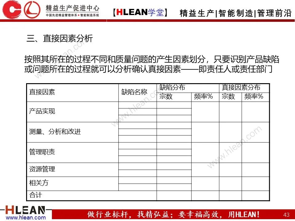 QE是什么？QE管什么？QE到底干些什么？——品質工程技能系統培訓