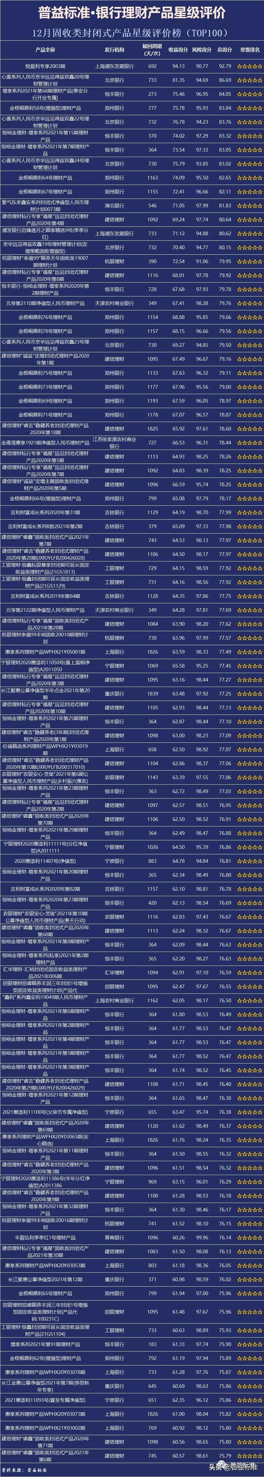 各银行理财产品,各银行理财产品收益率排名一览表