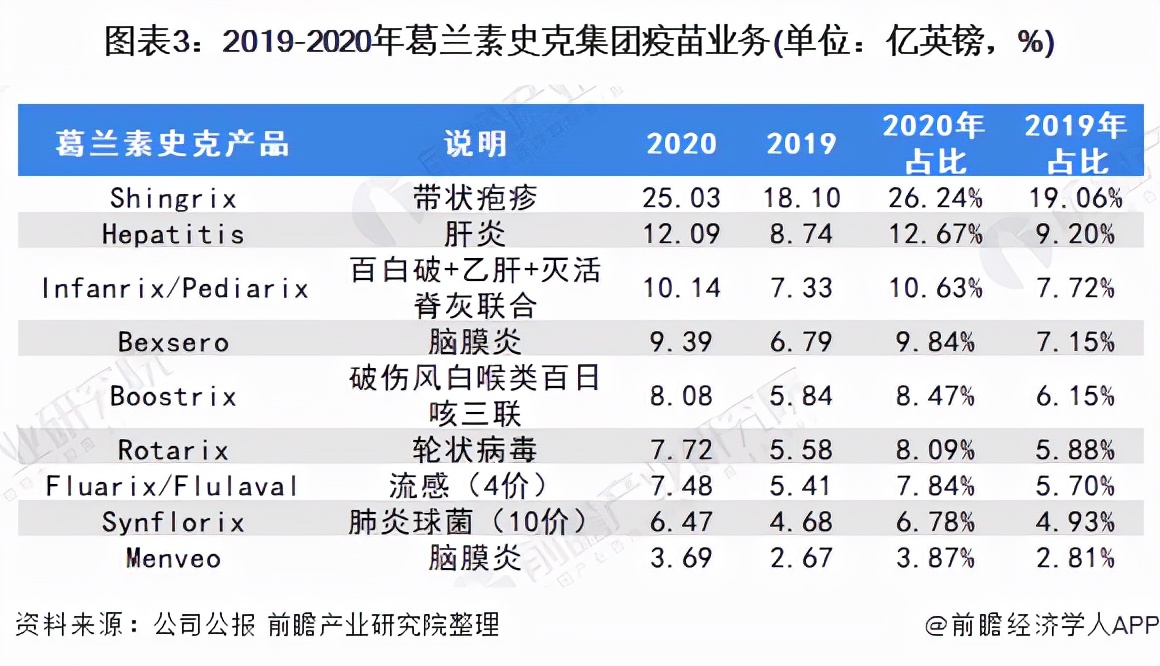 葛兰素史克公司（2021年全球疫苗行业龙头企业分析）