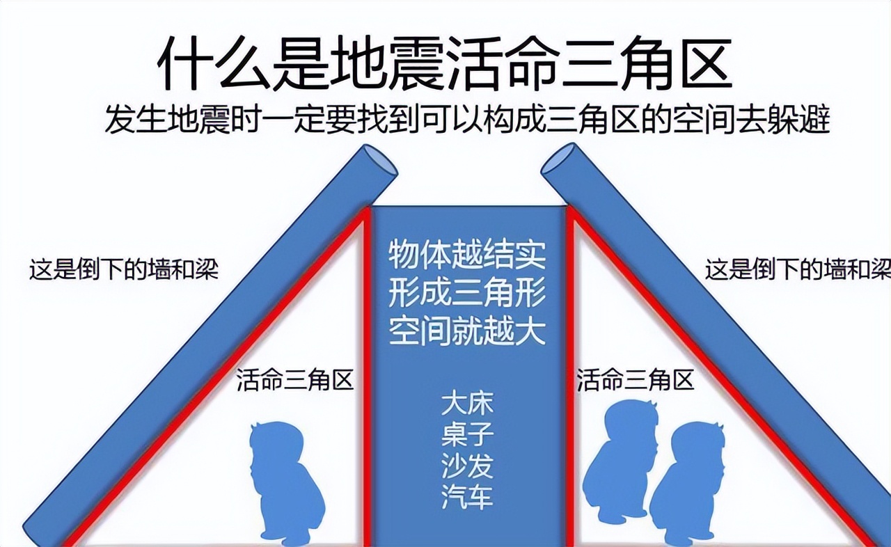 成都的房子怎么搖起來了？專家：是2013年雅安7級地震的一次余震