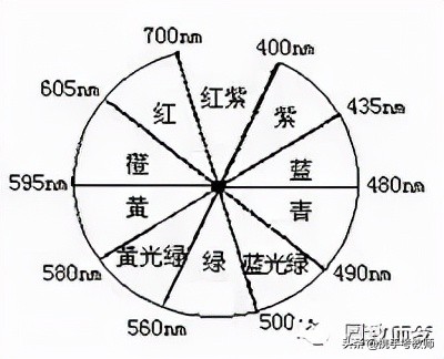 色散的原理是什么（一文详聊光的色散现象）