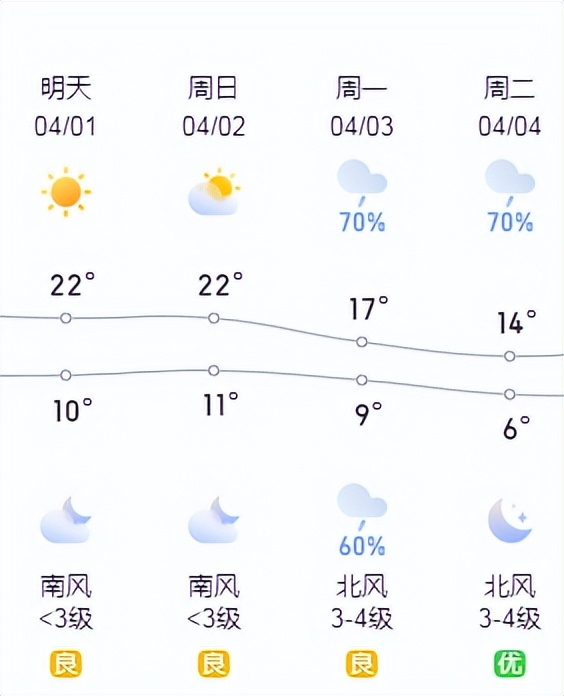 限行几点到几点（成都限行几点到几点）-第2张图片-易算准