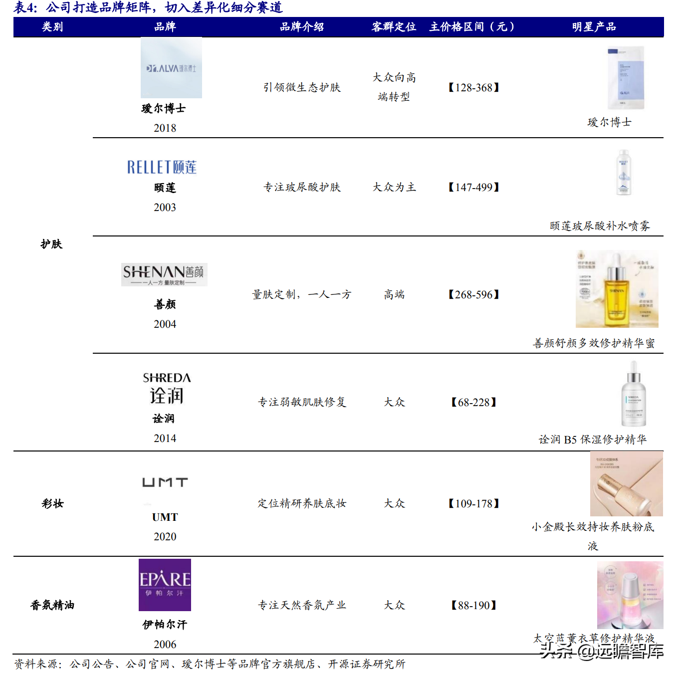 生物医药+生态健康双轮驱动，鲁商发展：打造大健康生态链