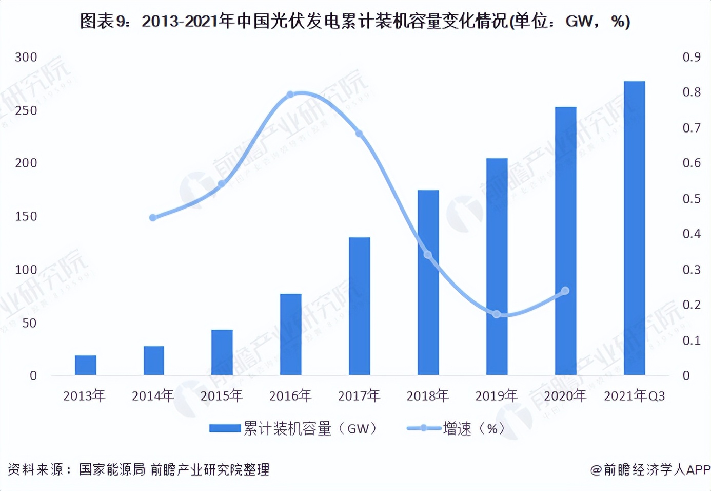 预见2022：《2022年中国太阳能电池产业全景图谱》(附发展前景等)