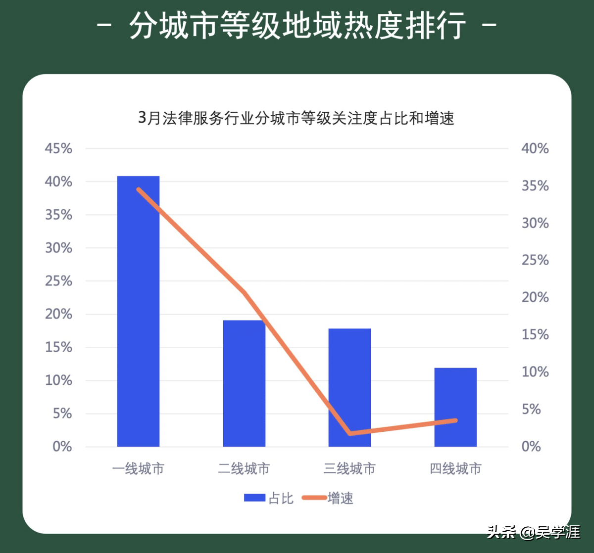 等案源VS找案源，高薪律师怎么玩“赚”案源