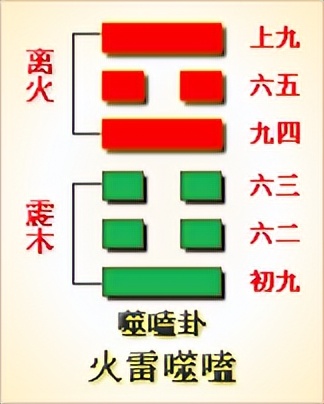 《易经》全文