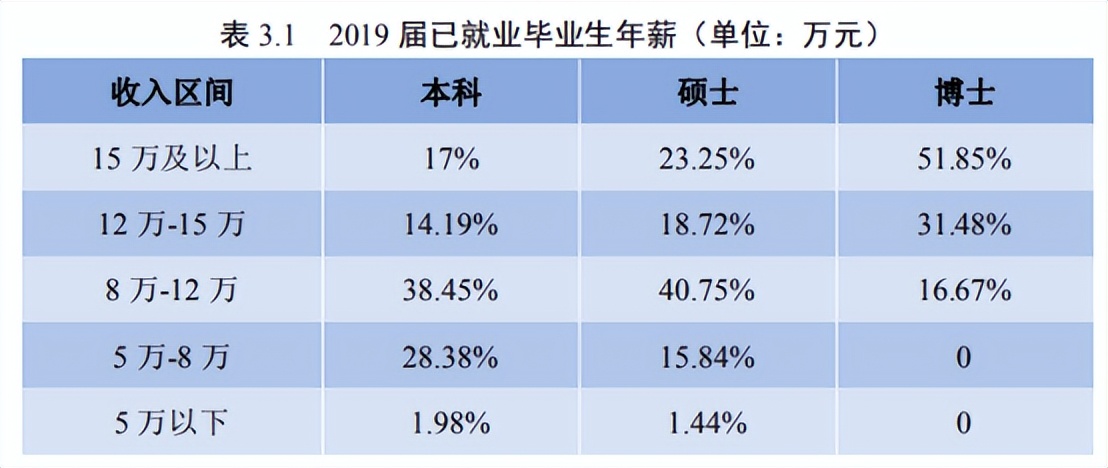 「郑炳/炳哥金融专硕」四川大学金融专硕考研备考权威解读