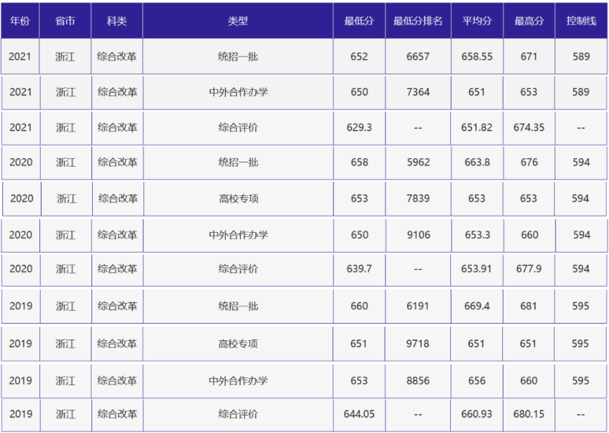 刚刚，北京高考分数线正式公布！附北京外国语大学近三年录取分数线！
