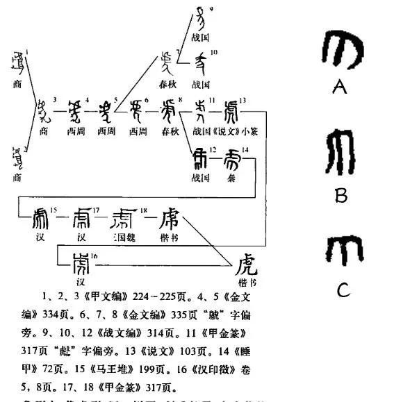 虎字的偏旁部首是什么（虎字的偏旁部首是什么偏旁）-第2张图片-巴山号