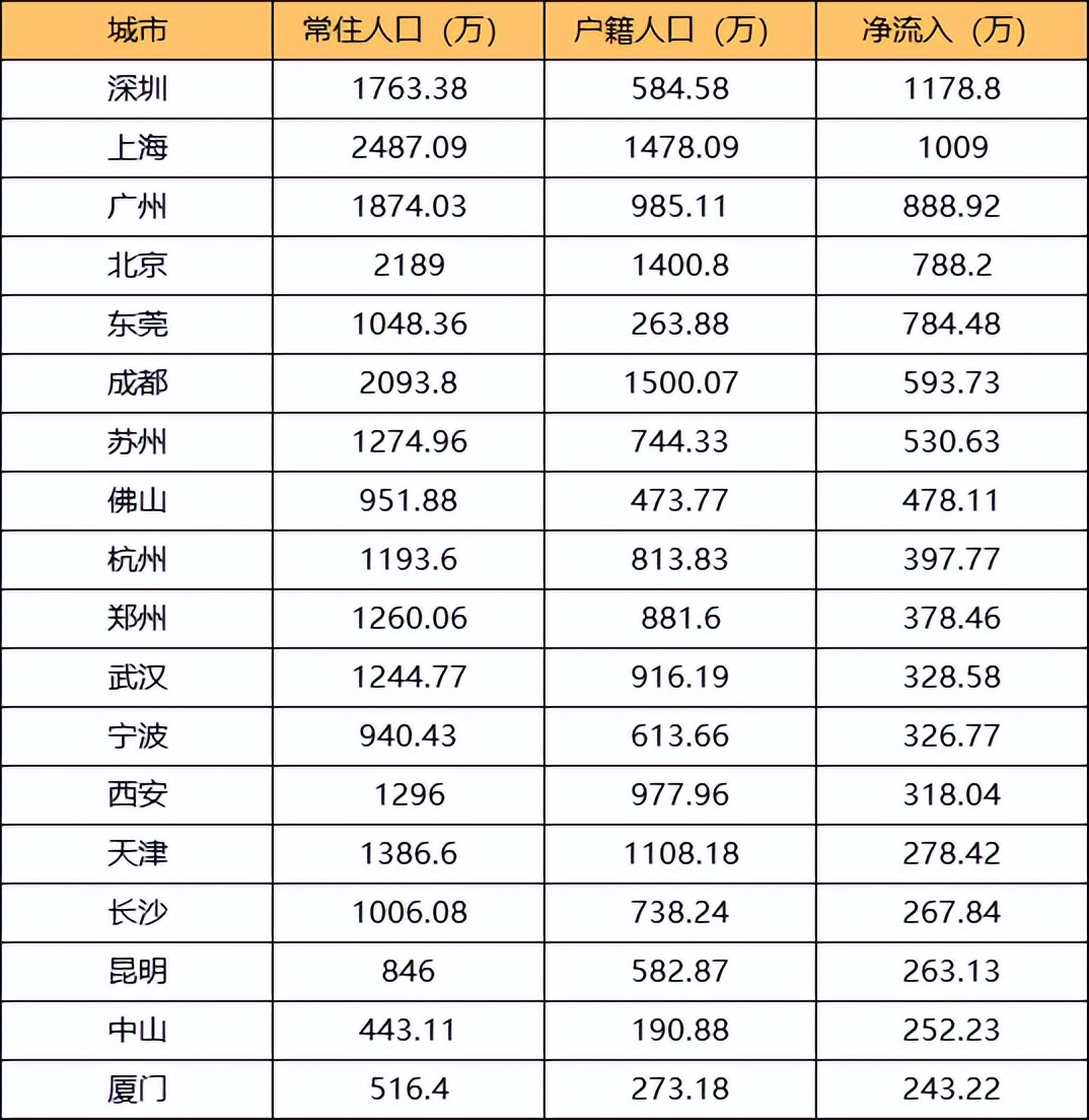 房产税即将落地，这些人赶紧卖房