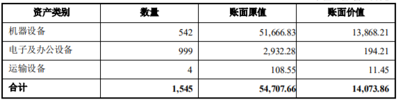 现金收购中国航发西控机器设备等资产项目可行性分析