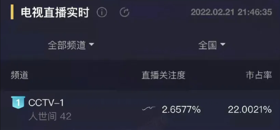 国产剧终于放弃美颜？殷桃素颜有瑕疵、仍美艳，马思纯胖却获好评