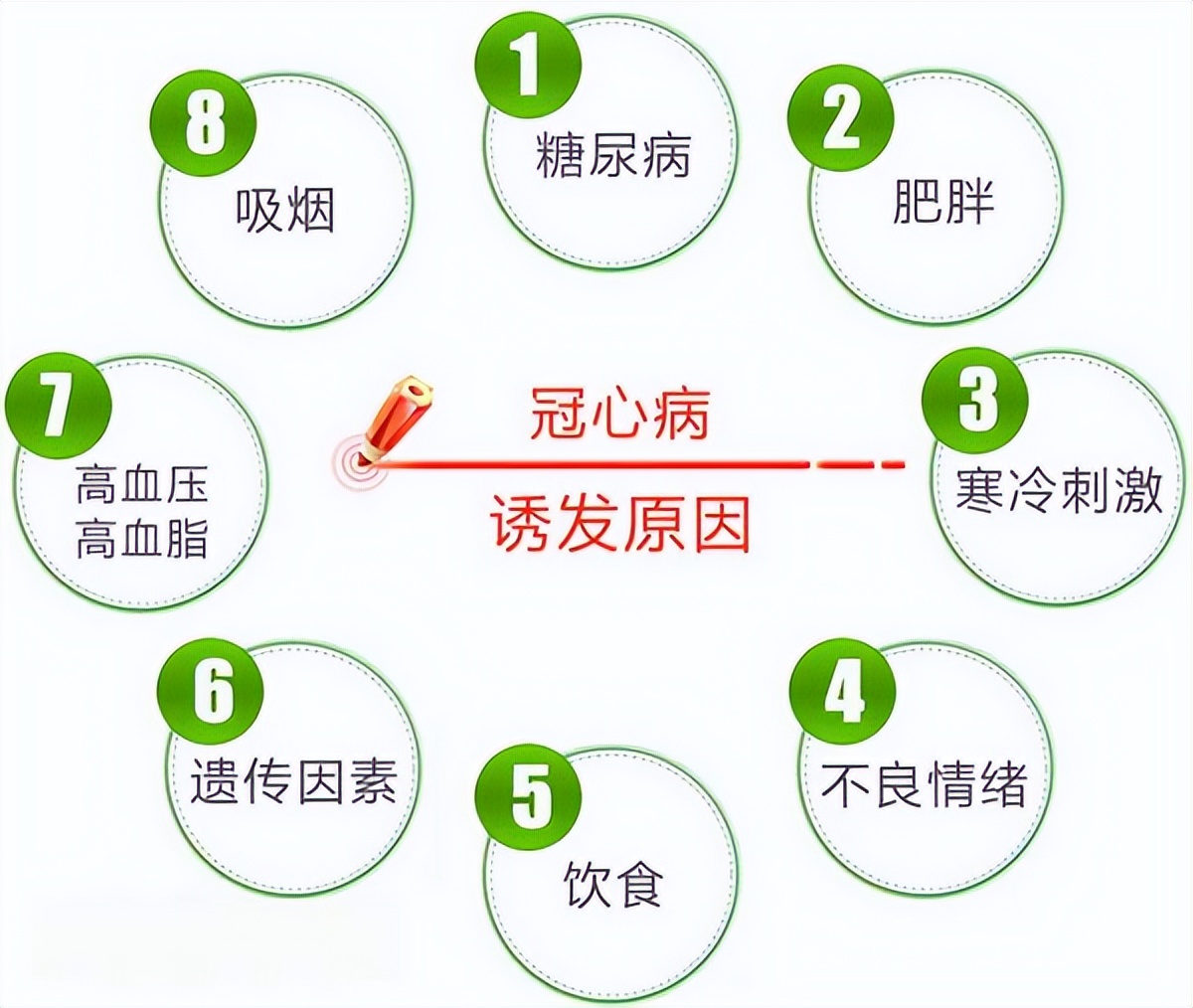 「健康科普」老年冠心病患者如何识别心绞痛?