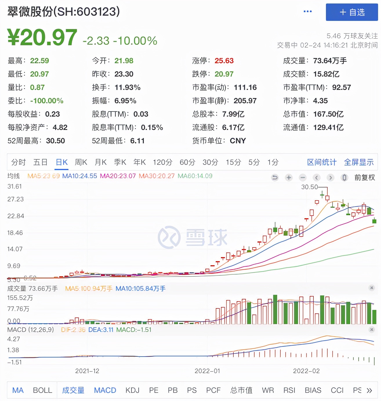 14连板后迎2跌停！数字货币龙头也崩了，知名牛散仍大赚