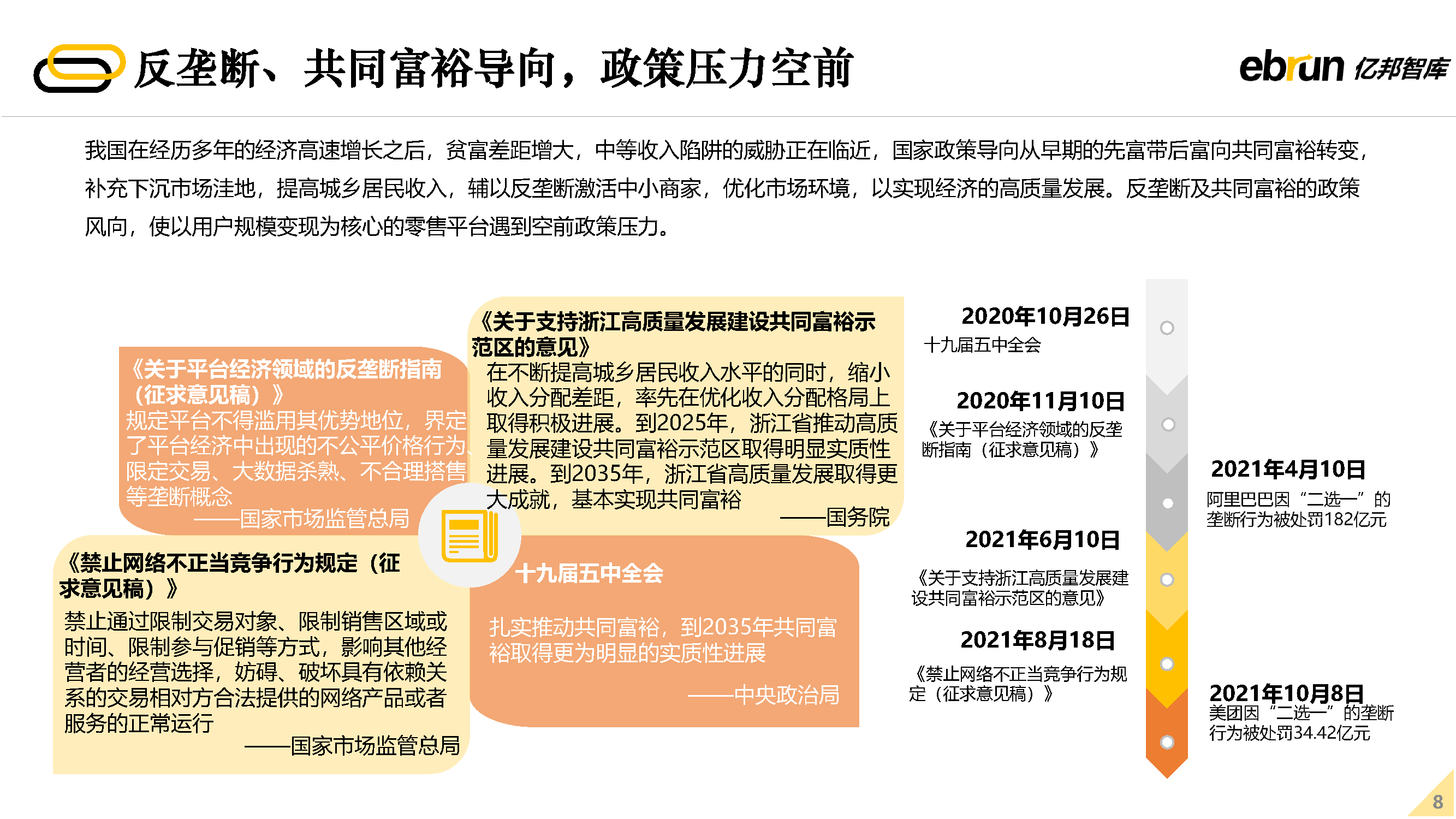 2022δ�����۷�չ����