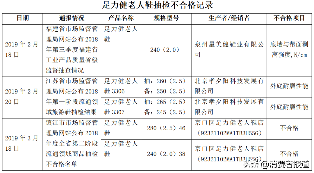 足力健老人鞋怎么样（老人鞋频频“翻车”，足力健关联公司负面消息频出，它的产品靠谱吗？）