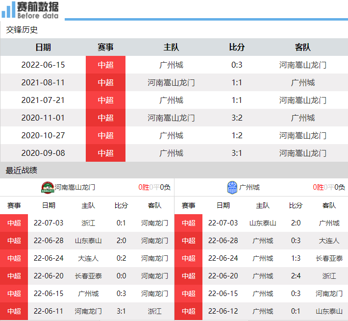 从哪里看今天晚上的足球比赛(央视直播河南嵩山龙门vs广州城：卡兰加伤缺 但仍能嵩山压城)