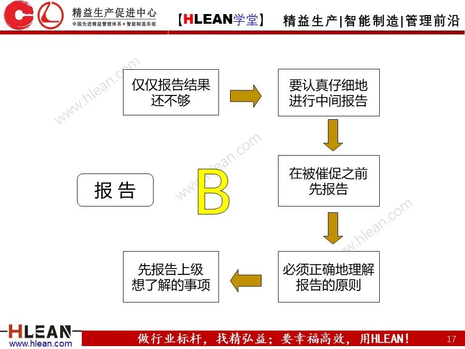「精益學堂」如何做一名合格的班組長