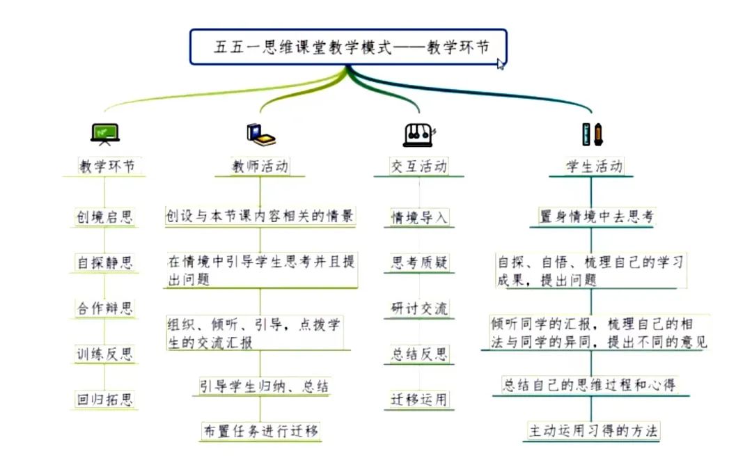 直指思维能力的培养，如何重构大单元教学？