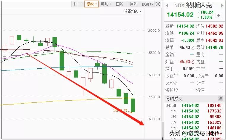 突然跳水是什么意思(突然下跌是何意？两大信号，值得关注)