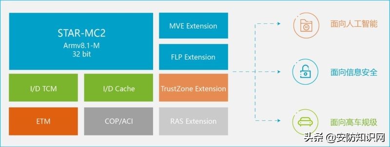 「AIoT新品速递」 江森自控发布楼宇自控系统