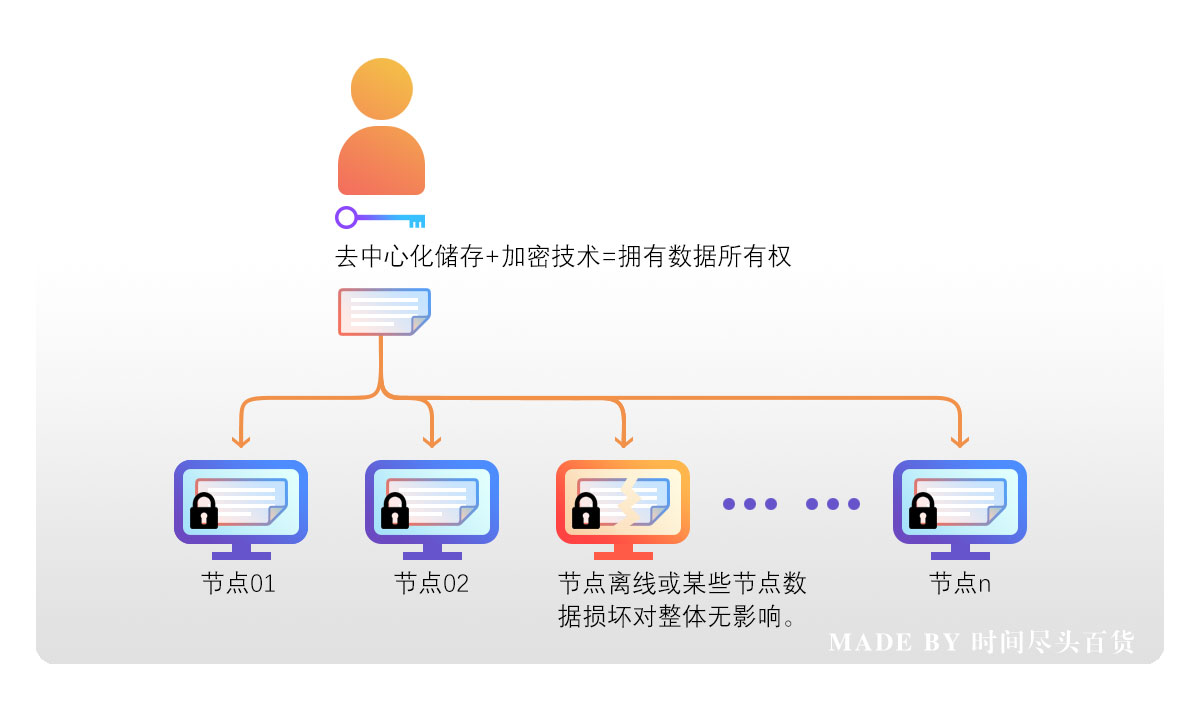 零基础装懂几大热词：元宇宙、web3.0、区块链、去中心化、比特币