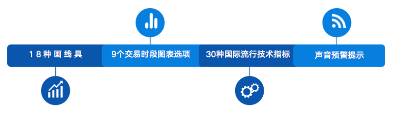 想交易外汇-如何操作?我来告诉你
